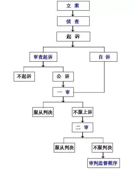 亲友被刑拘后，会怎么样？（刑事案件程序流程）